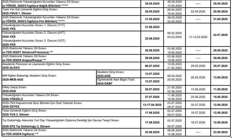 CALENDRIER DES EXAMENS OSYM 2025 | Quelle est la date des examens KPSS, YKS, MSÜ, DGS et ALES 2025 ?