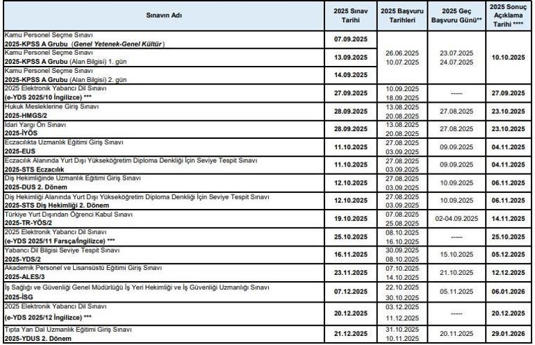 CALENDRIER DES EXAMENS OSYM 2025 | Quelle est la date des examens KPSS, YKS, MSÜ, DGS et ALES 2025 ?