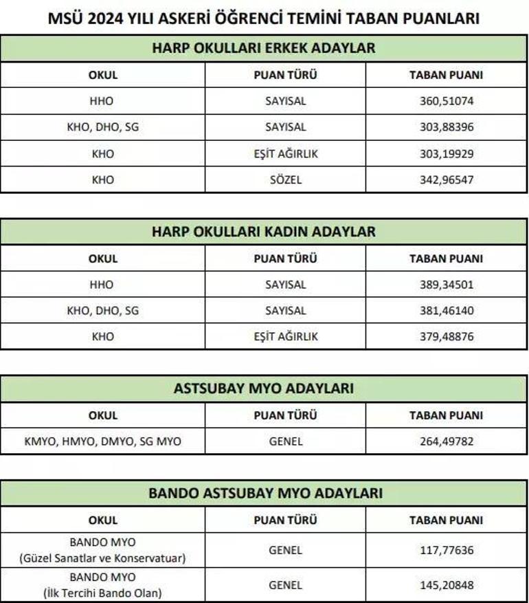 Points de base de MSU 2025: Combien de personnes sont entrées dans les classements et les quotas de la MSUA 2025 Land, Naval, Air Force School Petty Office, les scores de base de l'école professionnelle (hommes-hommes) et 2024 MSU Base Scores