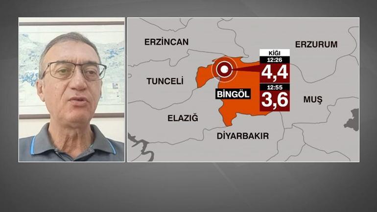 Quel message bingöl tremblements de terre