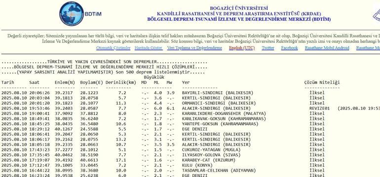 Le tremblement de terre de dernière minute était le 10 août du dimanche tremblement de terre, où, combien d'intensité le tremblement de terre de dernière minute était de la liste des dernières tremblements de terre de la dernière minute