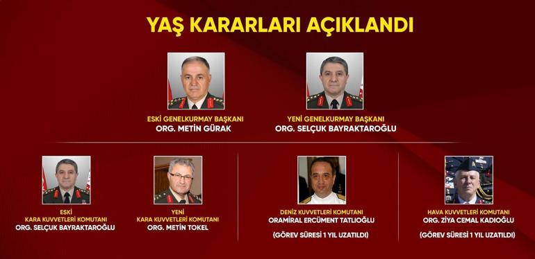 Qui est le nouveau chef d'état-major général Selçuk Bayraktaroğlu quel vieux Selçuk Bayraktaroğlu a été élu nouveau chef d'état-major après les décisions d'âge