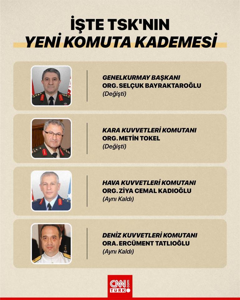 Qui est le nouveau chef d'état-major général Selçuk Bayraktaroğlu quel vieux Selçuk Bayraktaroğlu a été élu nouveau chef d'état-major après les décisions d'âge