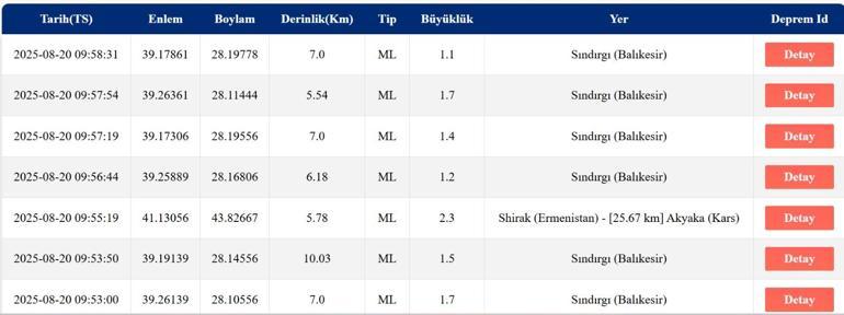Tremblement de terre de dernière minute le mercredi 20 août, tremblement de terre, où, combien d'intensité le tremblement de terre de dernière minute était AFAD et Kandilli Observatoire Dernière Liste des tremblements de terre