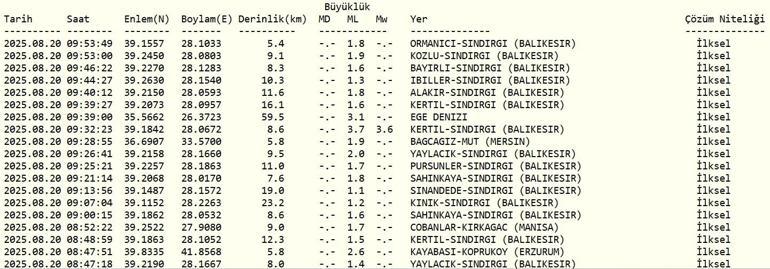 Tremblement de terre de dernière minute le mercredi 20 août, tremblement de terre, où, combien d'intensité le tremblement de terre de dernière minute était AFAD et Kandilli Observatoire Dernière Liste des tremblements de terre