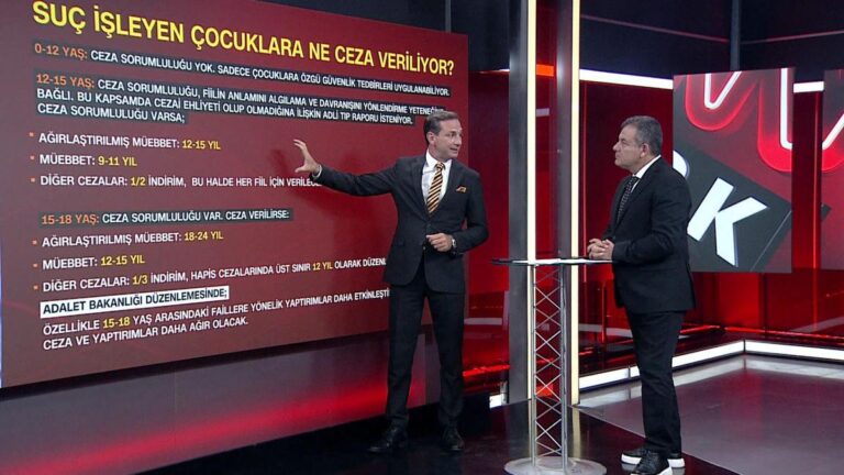 Les médias virtuels transforment les enfants en machine criminelle: l'alarme de tireur pour enfants dans les rues!