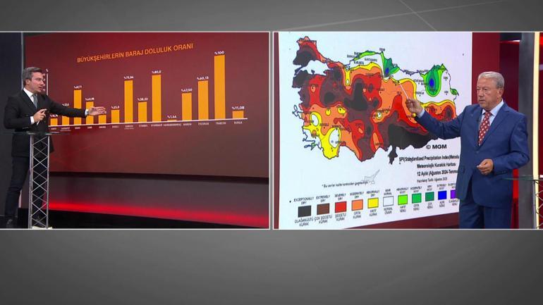 Nom d'expert averti: la mobilisation de l'eau est un must | Sécheresse à Türkiye