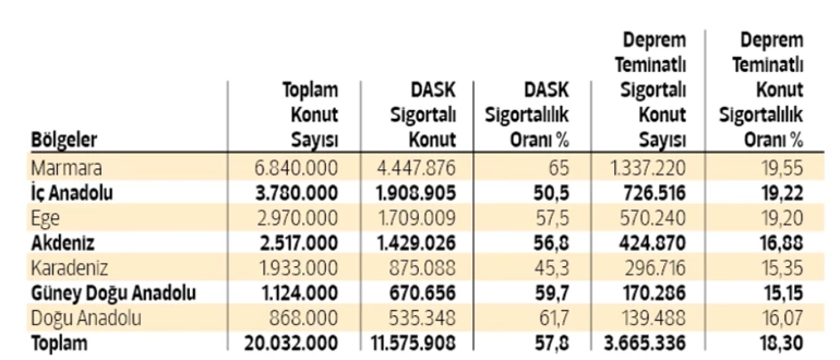 Deux tremblements de terre, un fait : des millions de maisons ne sont pas protégées