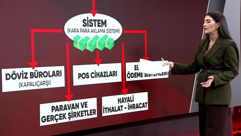 C’est ainsi que l’argent des paris illégaux est blanchi ! Comment les produits du crime ont-ils été introduits dans le système ?
