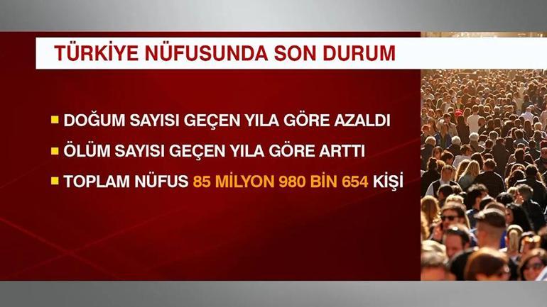 TÜİK a annoncé : le nombre de naissances diminue en Turquie