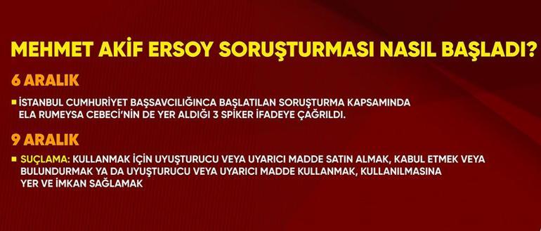 Que nous apprend l’incident de Mehmet Akif Ersoy ? Les allégations sont graves : de la drogue à l'organisation...