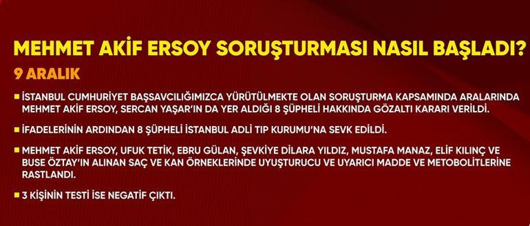 Que nous apprend l’incident de Mehmet Akif Ersoy ? Les allégations sont graves : de la drogue à l'organisation...