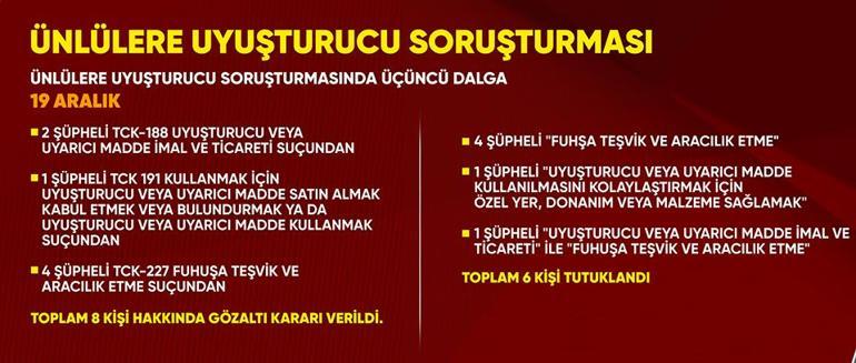 Que nous apprend l’incident de Mehmet Akif Ersoy ? Les allégations sont graves : de la drogue à l'organisation...