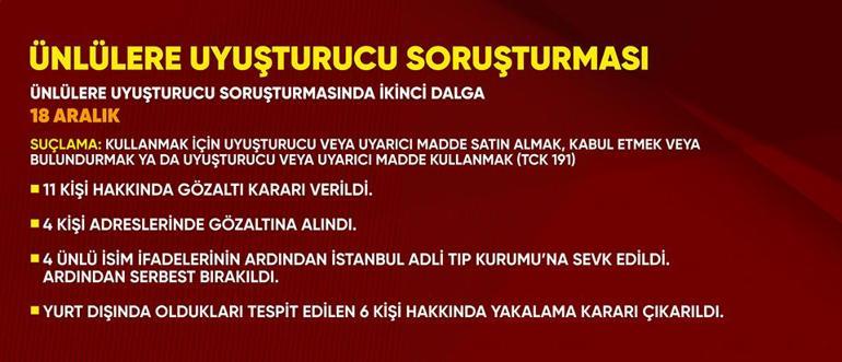 Que nous apprend l’incident de Mehmet Akif Ersoy ? Les allégations sont graves : de la drogue à l'organisation...