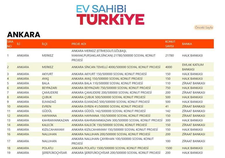 TIRAGE AU SORT DE TOKİ ANKARA 2026 | Tirage au sort de TOKİ 500 000 logements à Ankara Quand la date sera-t-elle déterminée ? Calendrier de tirage TOKİ...