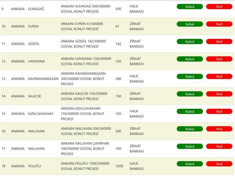 TIRAGE AU SORT DE TOKİ ANKARA : LA DATE A ÉTÉ ANNONCÉE. 500 mille logements sociaux. Quand aura lieu le tirage au sort du TOKİ Ankara ? Combien de maisons seront construites à Ankara ?