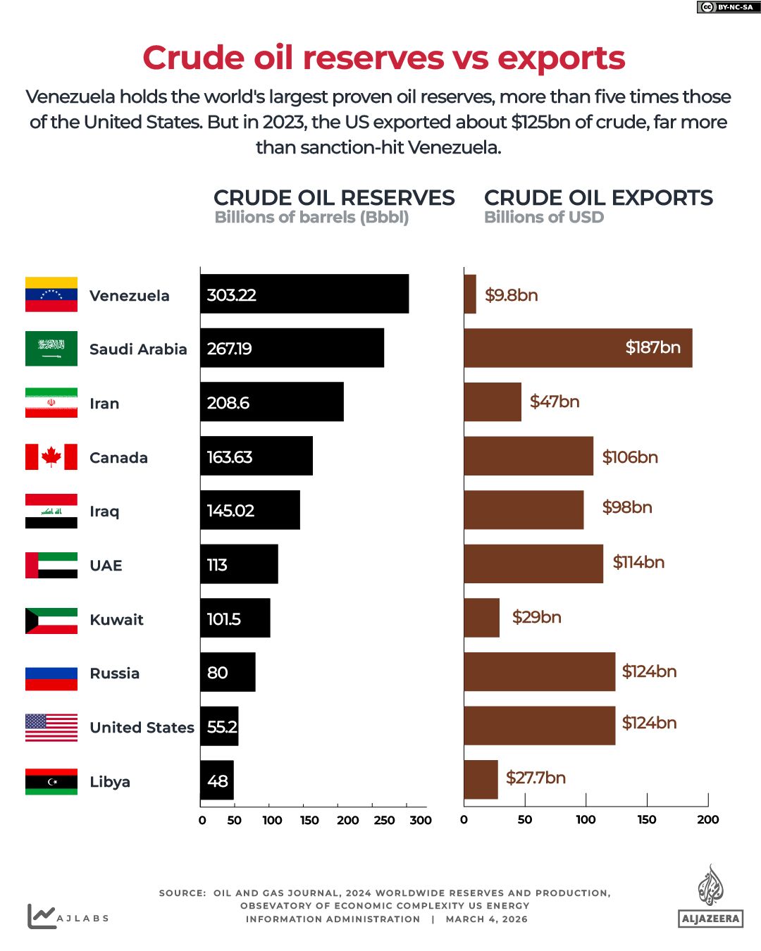 INTERACTIVE_IRAN_GCC_OIL ET GAZ SUPPLY-CRUDE_OIL_MARCH4_2026