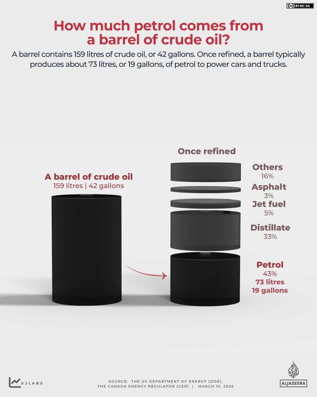 INTERACTIF-PÉTROLE BRUT UTILISÉ-9 MARS-2026 copie-1773138978