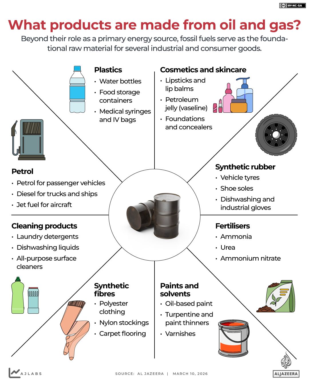 INTERACTIF-PÉTROLE BRUT UTILISÉ-9-MARS 2026-1773138980