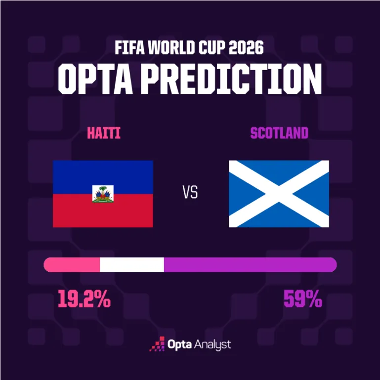 Haïti vs Ecosse