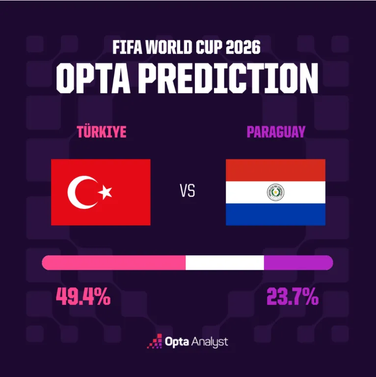 Turquie vs Paraguay