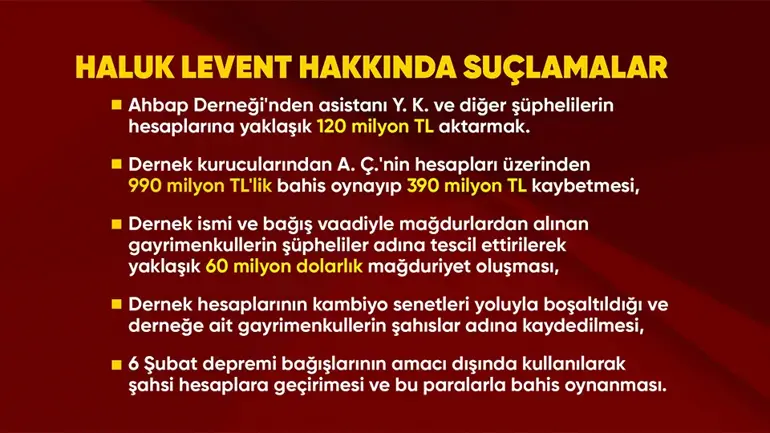 Enquête contre l'association AHBAP : Haluk Levent placé en garde à vue Jeu de maladie dans la messagerie