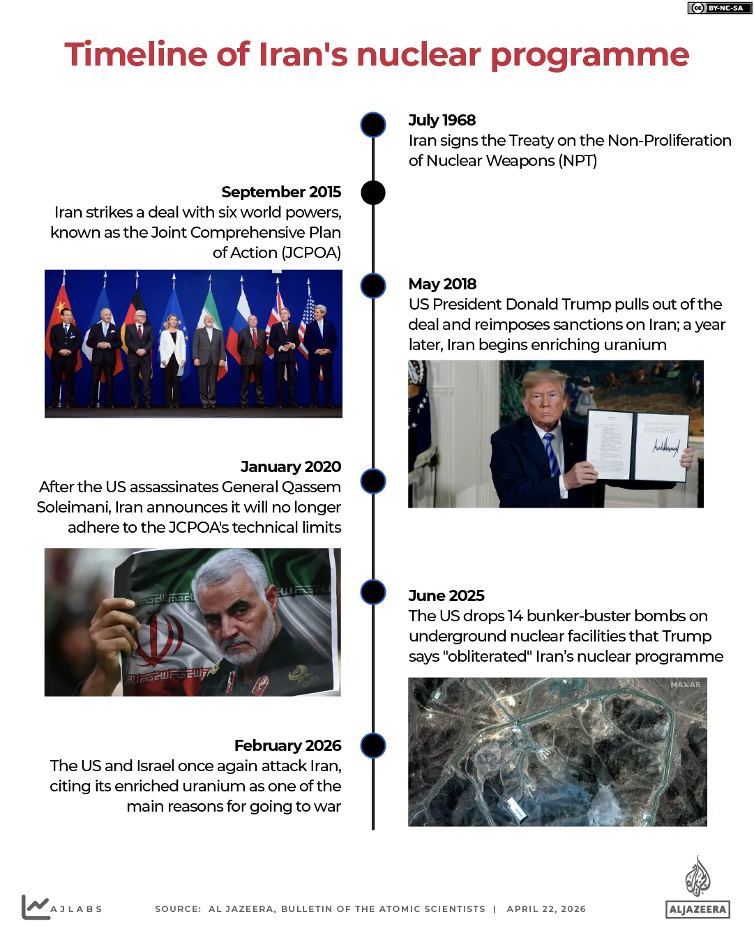 INTERACTIF - Chronologie du programme nucléaire iranien JCPOA-1776853136