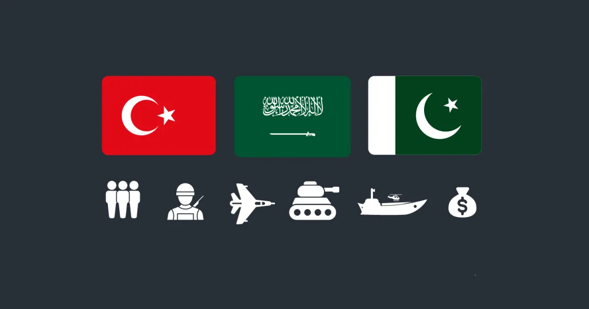 Quelles sont les capacités militaires conjointes de l’Arabie Saoudite, de la Turquie et du Pakistan ?
