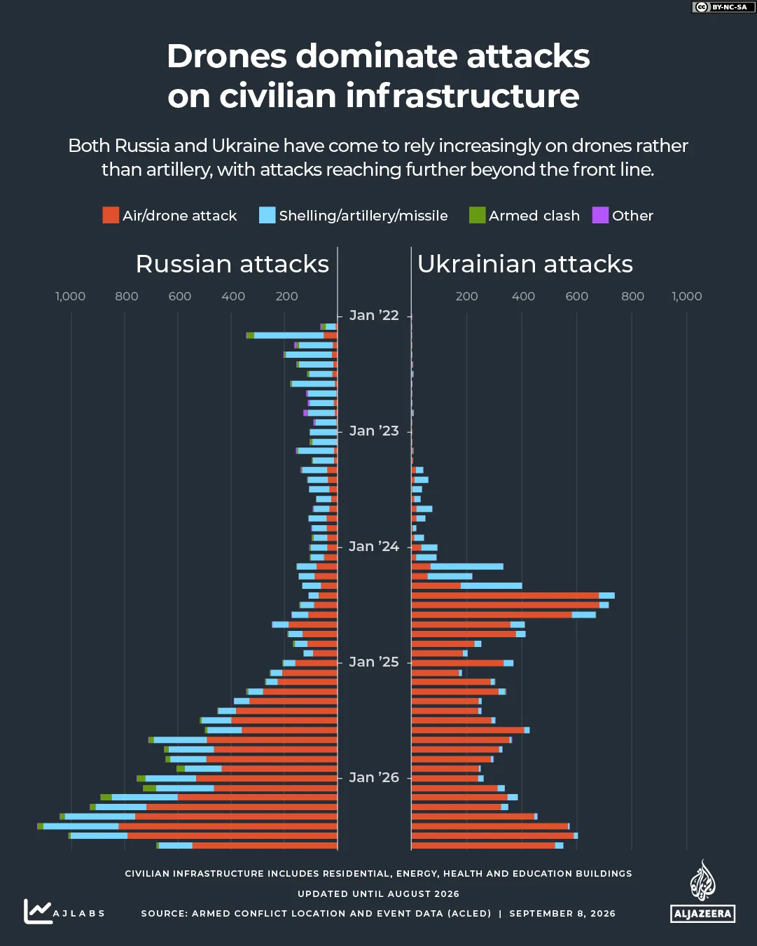 INTERACTIF Attaques de drones Russie Ukraine-1788854825